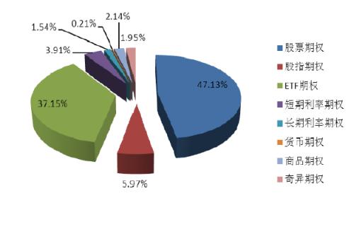 花旗的新算法解決了分散的美國期權市場(chǎng)