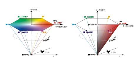 標志著(zhù)HSV在澳大利亞的產(chǎn)品最終是澳大利亞準將的減產(chǎn)開(kāi)始。