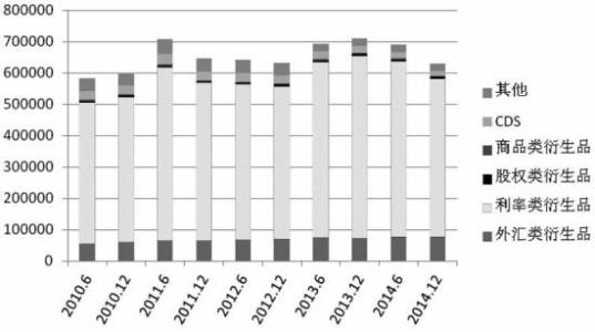 相應的日本法規旨在將大部分OTC衍生品交易推向類(lèi)似交易所的平臺