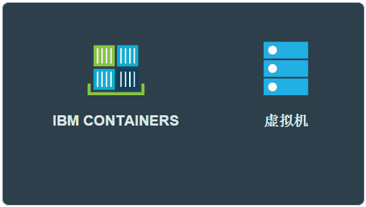 可預先配置虛擬機的某些配置現在比標準虛擬機的價(jià)格便宜80％