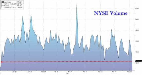 歐洲股票市場(chǎng)交易量達到了今年7月以來(lái)的最低水平但暗淡交易增長(cháng)了近10％