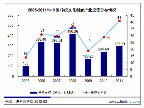 可疑的貿易報告上升掩蓋了對文化變革的需求