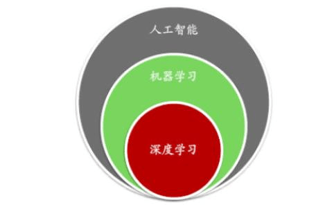 谷歌DeepMind的AlphaGo系統所展示的那種機器學(xué)習和人工智能功能