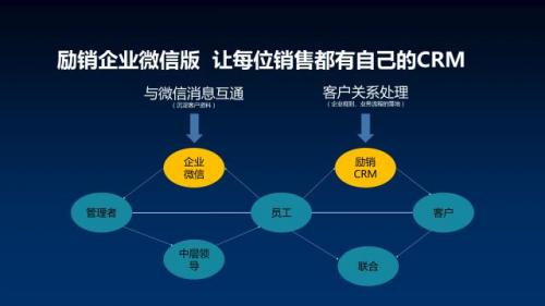 微軟的基于云的客戶(hù)關(guān)系管理軟件Dynamics CRM Online將緊隨其后
