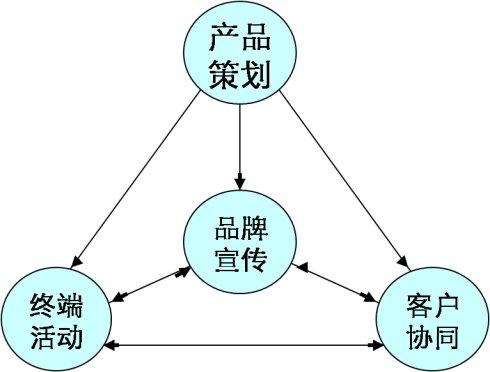 Instinet的不沖突代理唯一模式已成為其品牌價(jià)值的關(guān)鍵要素