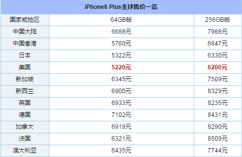 有機會(huì )以16500盧比的價(jià)格購買(mǎi)iPhone知道報價(jià)是多少