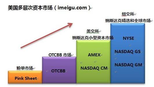 3月份市場(chǎng)份額為2.6%而B(niǎo)ATS在美國股票市場(chǎng)的整體份額保持穩定在10.9%