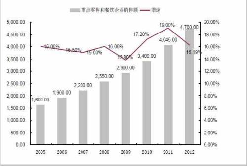 證券平均每日交易額增長(cháng)14％至17.9億令吉確保了東南亞利潤的大幅增長(cháng)交換
