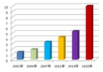 領(lǐng)先的托管機構已感受到外匯交易量減少的困擾因為買(mǎi)方增加了對多收的擔憂(yōu)