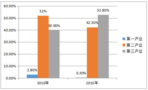 過(guò)度限制沃爾克規則的實(shí)施將人為地限制銀行實(shí)體促進(jìn)交易的能力