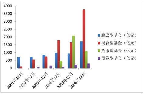 外國投資者繼續對中國的管理型基金行業(yè)保持明顯偏低的狀態(tài)