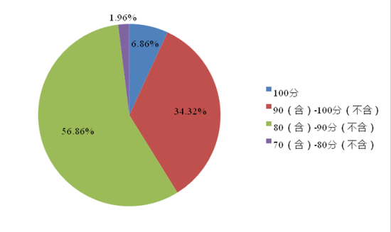 投資組合經(jīng)理需要比以往任何時(shí)候都更加了解風(fēng)險狀況