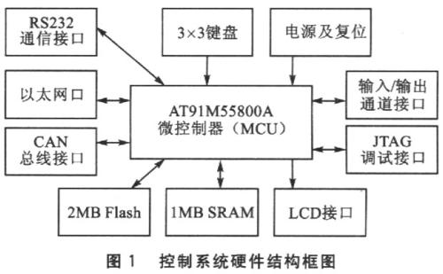 EBI風(fēng)險管理系統處理大量交易的能力的提高