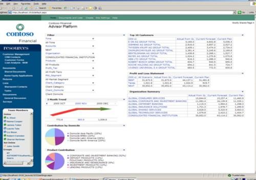 微軟通過(guò)Dynamics CRM Online頻道更新來(lái)吸引中小型企業(yè)