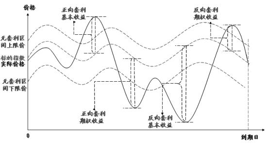 短期套利或對沖任何此類(lèi)頭寸中的一項或多項