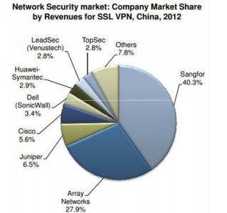在不斷增長(cháng)的VPN炒作和蓬勃發(fā)展的市場(chǎng)中了解VPN的工作原理并懷疑一些供應商