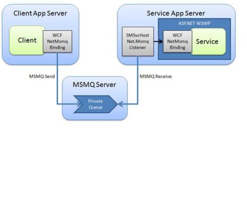 Facebook表示正在開(kāi)發(fā)名為T(mén)hreads的新消息傳遞應用程序