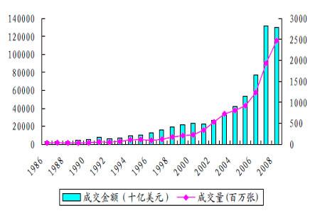全球股票交易量的下降表示Neonet越來(lái)越關(guān)注其歐洲核心市場(chǎng)