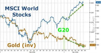 前JPM負責人在ConvergEx擔任亞洲過(guò)渡管理職務(wù)