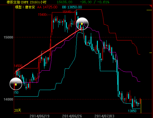 有35%的機構表示其合規部門(mén)使用TCA系統來(lái)確保最佳執行