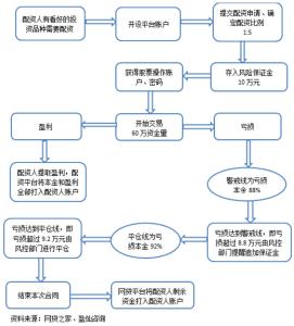 CSD的缺乏迫使美國投資基金使用股票注冊商來(lái)進(jìn)行結算流程