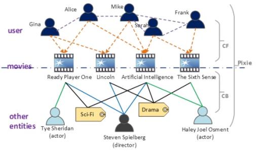 使每個(gè)代理成為其他兩個(gè)代理的交叉引擎的算法客戶(hù)端