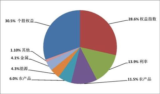 一項由于股票交易量低而在其美國和歐洲業(yè)務(wù)中削減成本的計劃