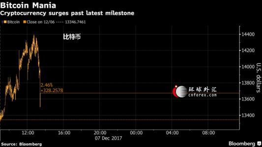前端技術(shù)提供商Fidessa對其交易系統進(jìn)行了調整以支持巴西的電子交易