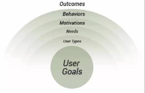 幾乎每個(gè)用戶(hù)都在使用配件許多用戶(hù)認為配件的價(jià)格很高