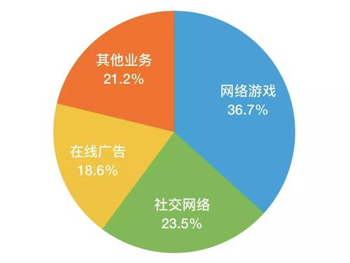 社交網(wǎng)絡(luò )在第四季度收入近5億美元以1.25億美元虧損結束