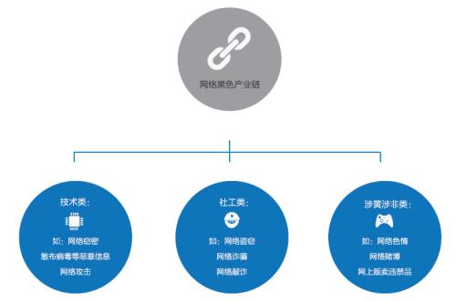 用戶(hù)已經(jīng)開(kāi)始使用Internet來(lái)找到每一個(gè)小問(wèn)題的答案