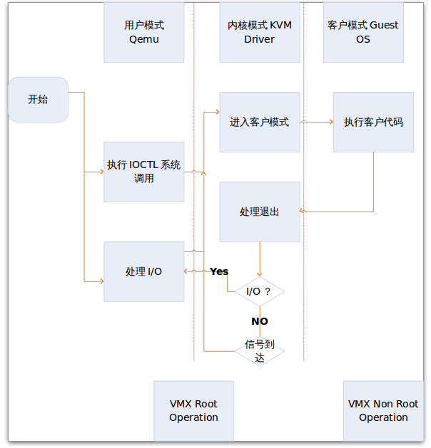 盡管傳統的虛擬機管理程序在企業(yè)基礎架構中仍然占有一席之地