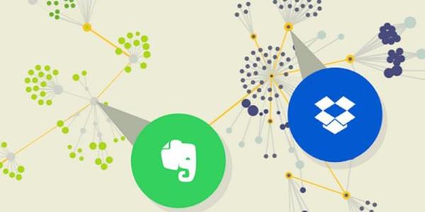 McAfee客戶(hù)現在可以利用FortyCloud將其操作擴展到任何云