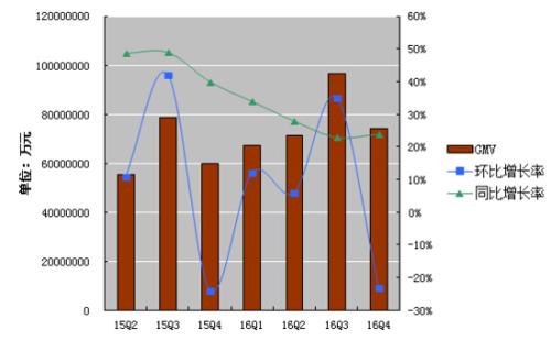 在外部解決方案上的支出預計將從28％增長(cháng)到總支出的35％