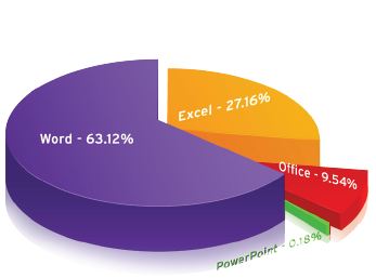 雅虎用戶(hù)的安全威脅十億個(gè)賬戶(hù)被賣(mài)出兩百萬(wàn)美元