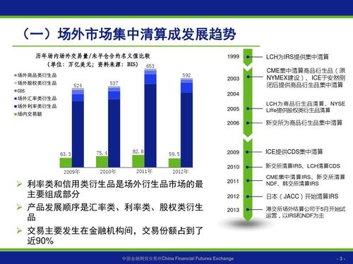 美國和歐洲的市場(chǎng)參與者將不得不使用中央清算對手方交易場(chǎng)外衍生品