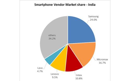 蘋(píng)果在印度的收入增長(cháng)歸功于iPhone銷(xiāo)量的創(chuàng  )紀錄增長(cháng)