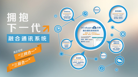 網(wǎng)絡(luò )虛擬化產(chǎn)品在Vblocks和FlexPod解決方案等融合平臺上的性能