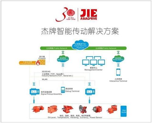 SAP在其HANA云服務(wù)中添加了新的分析功能