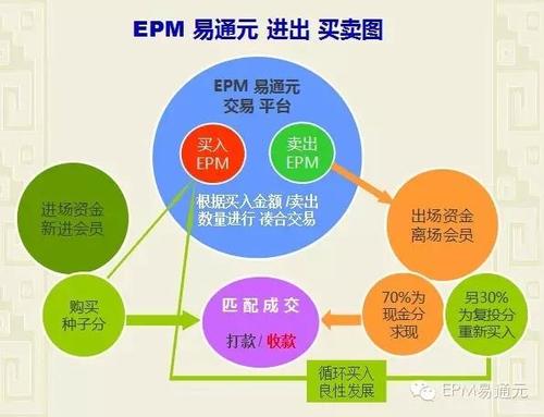 EPM不斷發(fā)展它正在改變企業(yè)在全球范圍內的運營(yíng)方式