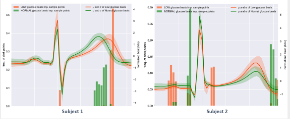 人工智能可通過(guò)心電圖檢測低血糖水平 無(wú)需進(jìn)行指尖測試