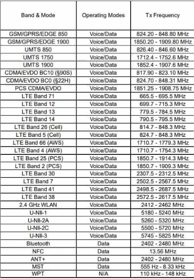 Galaxy Z Flip獲得FCC認證 但沒(méi)有5G