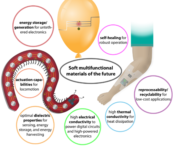 未來(lái)的機器人不僅可以在工廠(chǎng)工作 還可以做更多的事情