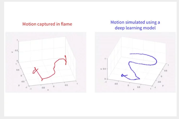 基于深度學(xué)習方法的AI模型可以幫助研究人員預測混沌系統的行為
