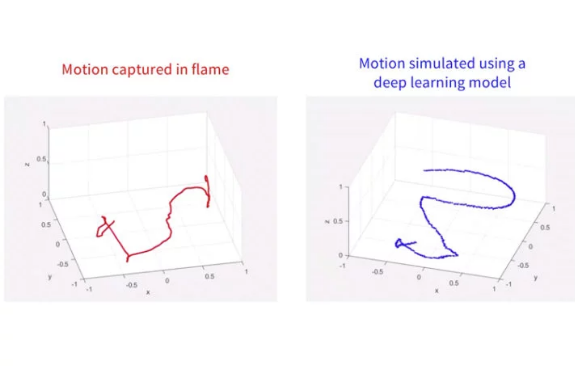 新的深度學(xué)習模型的廣泛應用說(shuō)明了人工智能的力量