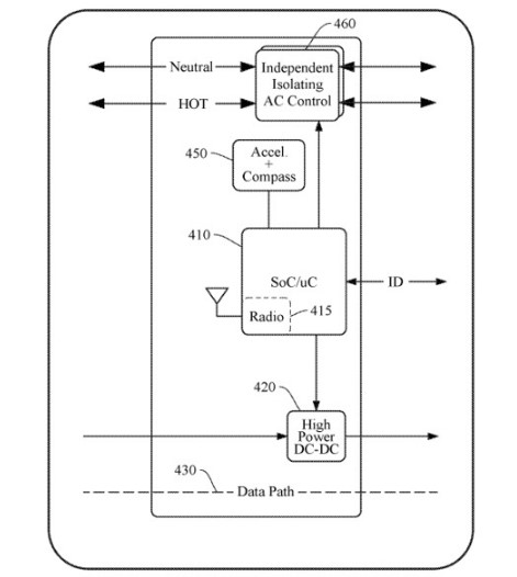 蘋(píng)果通過(guò)設備跟蹤和簡(jiǎn)單設置探索HomeKit智能家居更新