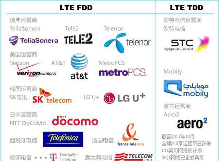 到2024年運營(yíng)商語(yǔ)音收入將下降45%