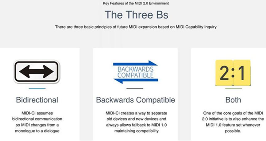 MIDI 2.0標準包含40年的增強功能