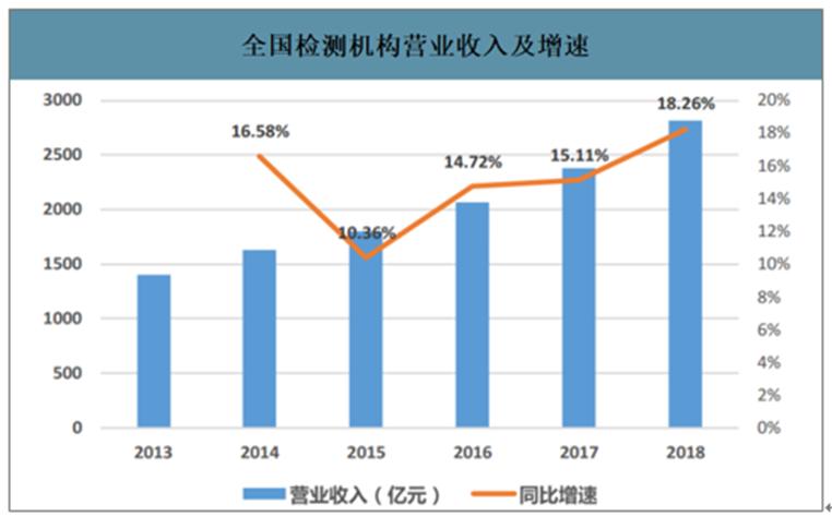 到2022年印度的數據消費復合年增長(cháng)率將達到72.6%