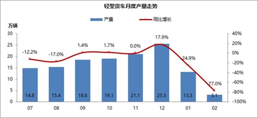 到2022年印度的數據消費復合年增長(cháng)率將達到72.6%